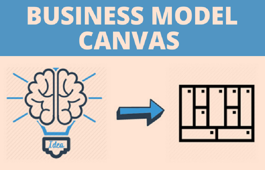 Benefits of Business Model Canvas to Guide You Achieve Your Dreams