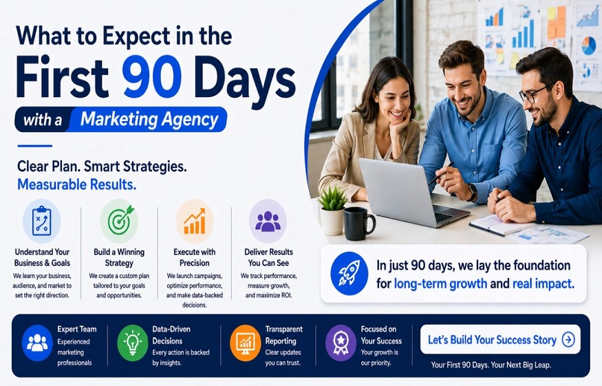 What to Expect in the First 90 Days with a Marketing Agency
